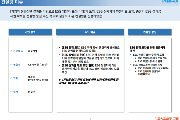 [일터혁신컨설팅]전자부품 테이프 및 필름 제조업 임금체계개선 사례